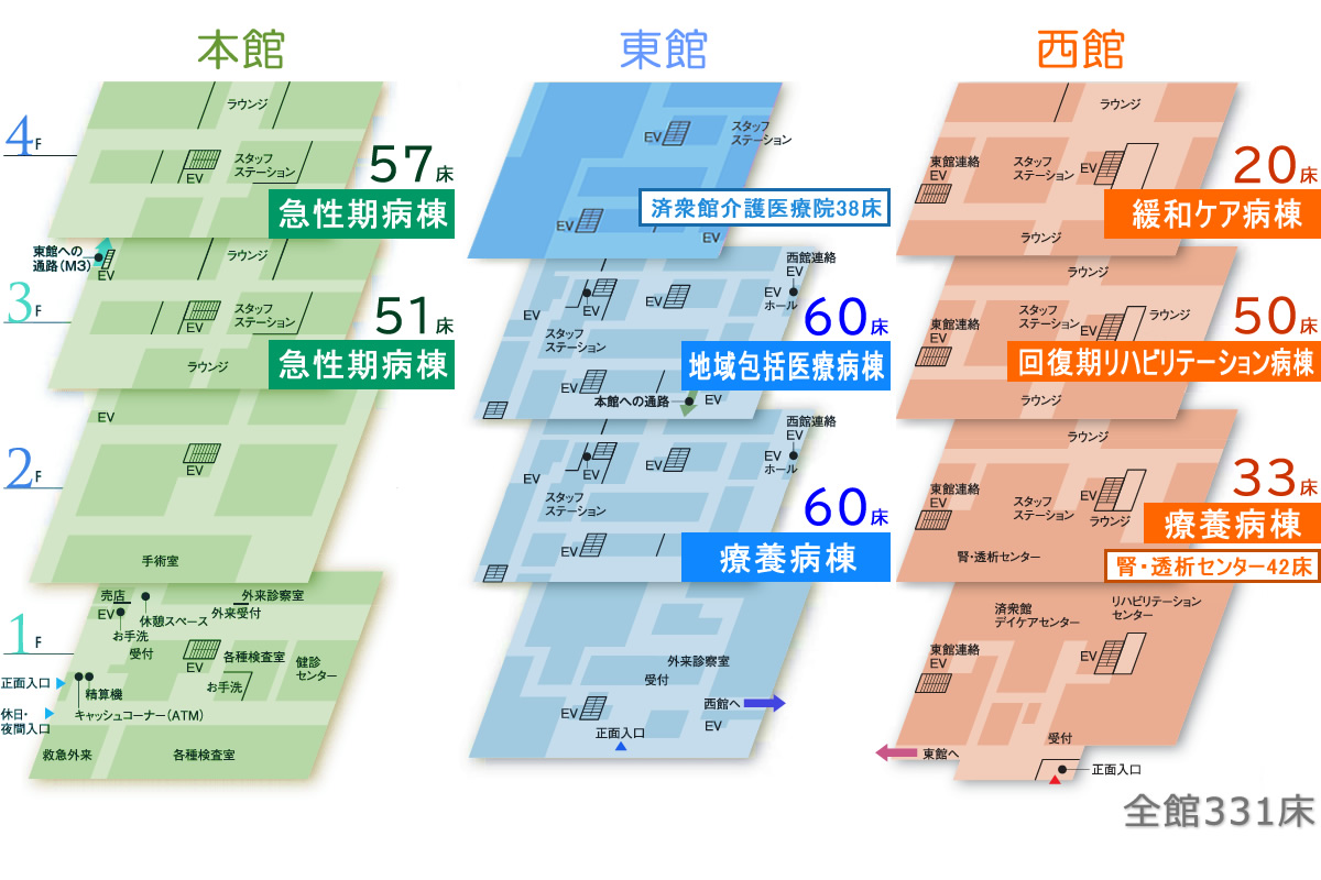 済衆館病院全フロアマップ
