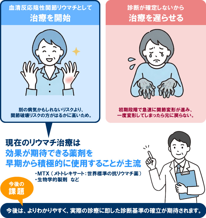 現在のリウマチ治療のイラスト