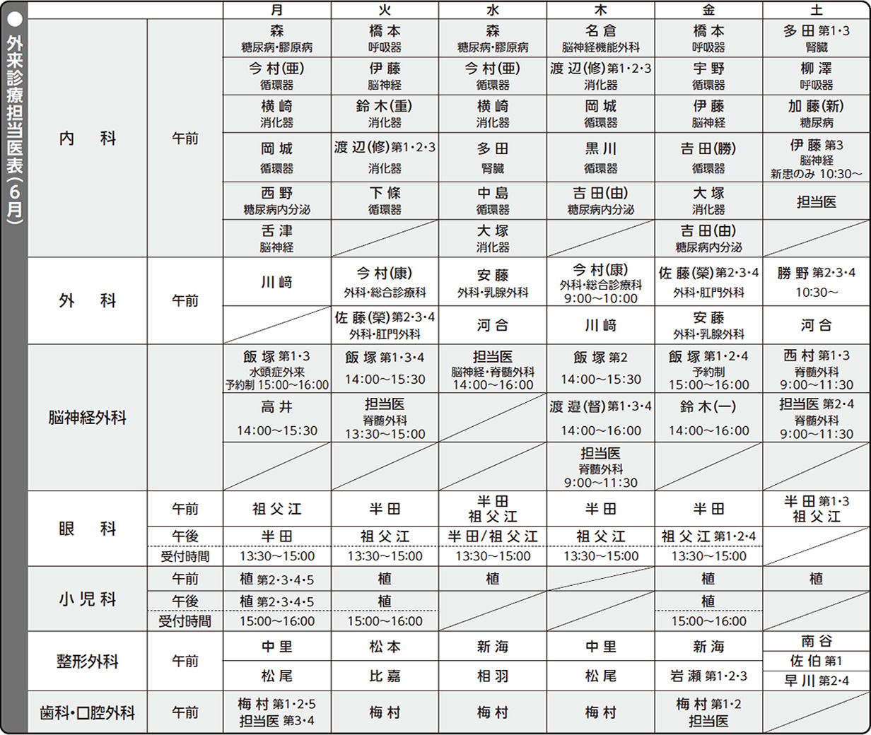外来担当医表