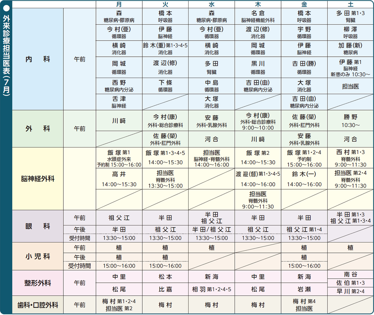 外来担当医表