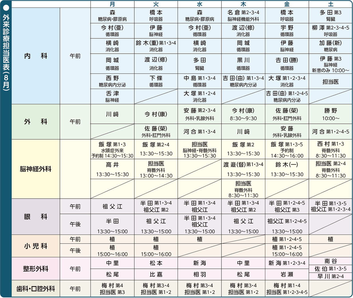 外来担当医表
