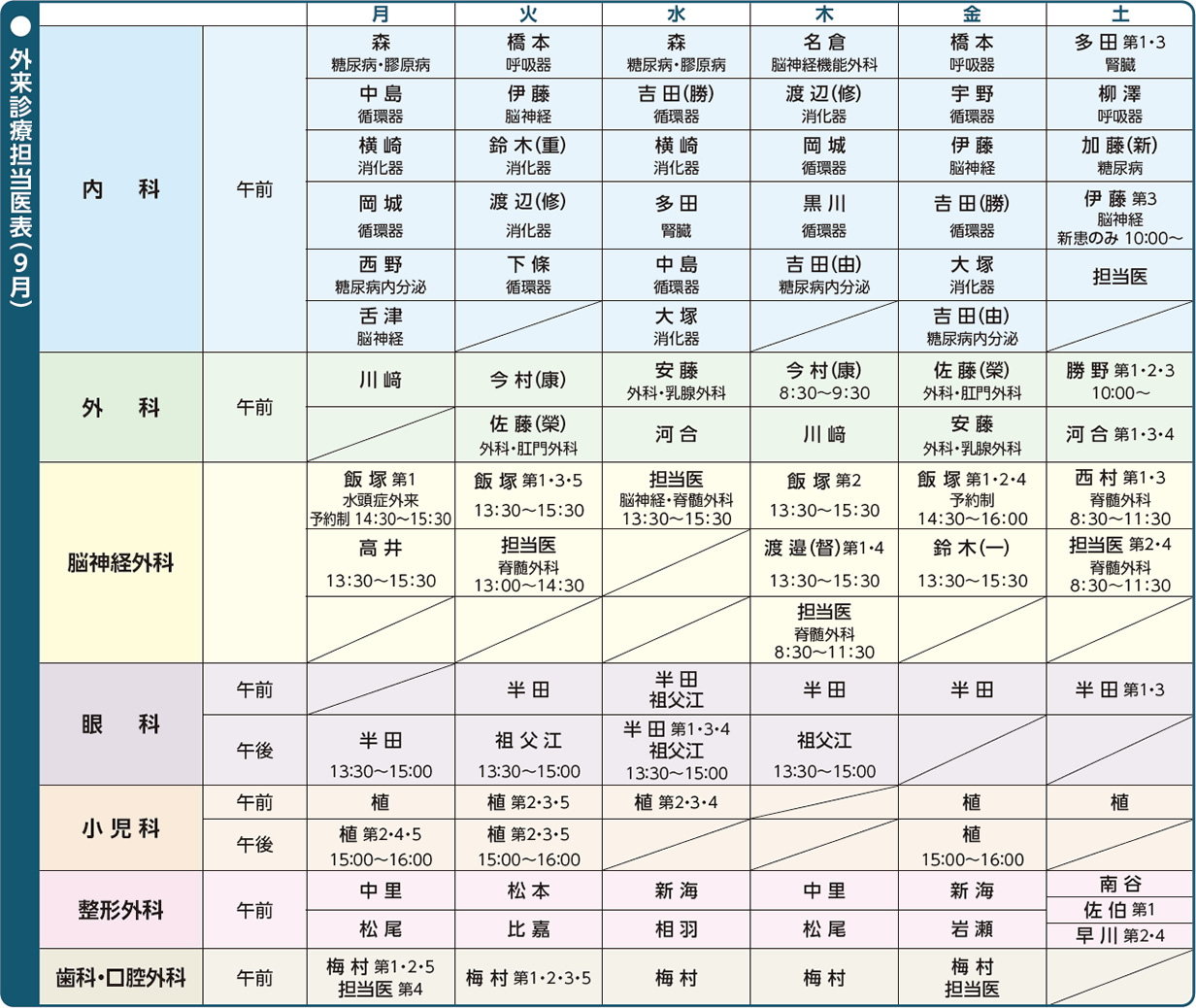 外来担当医表