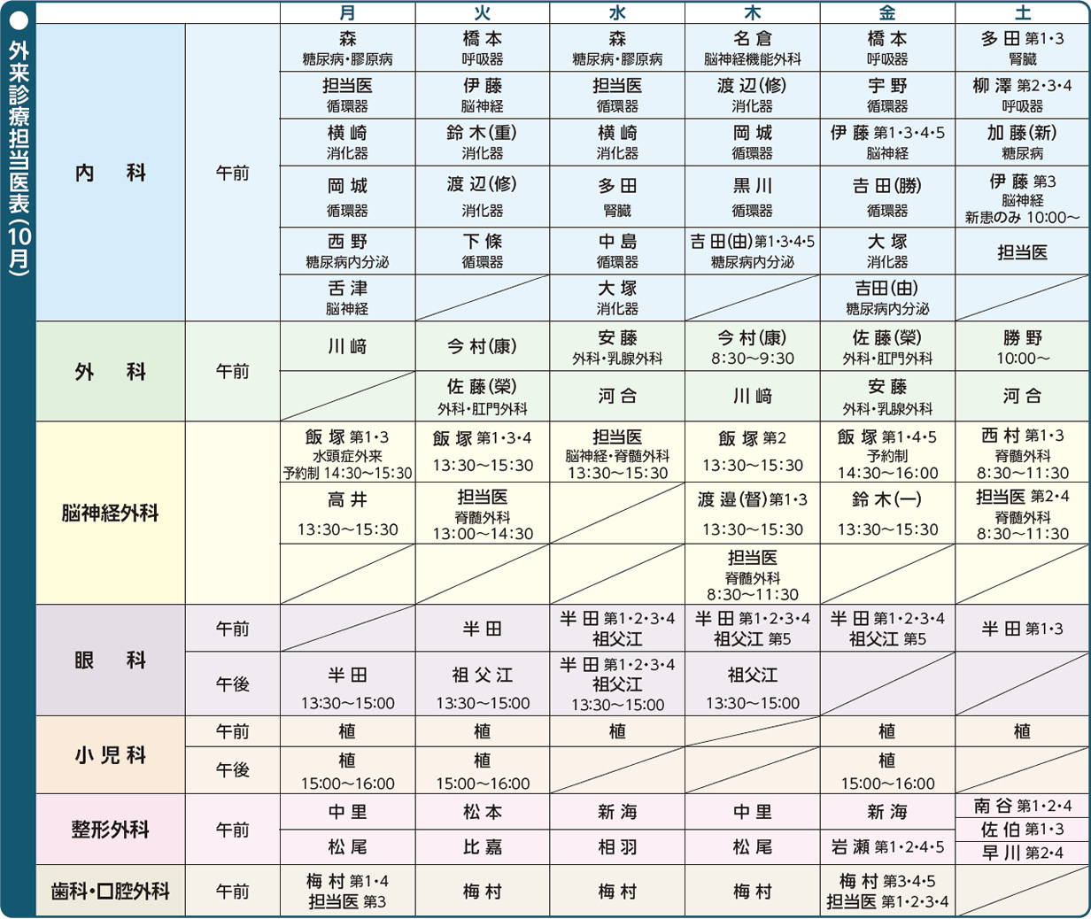 外来担当医表