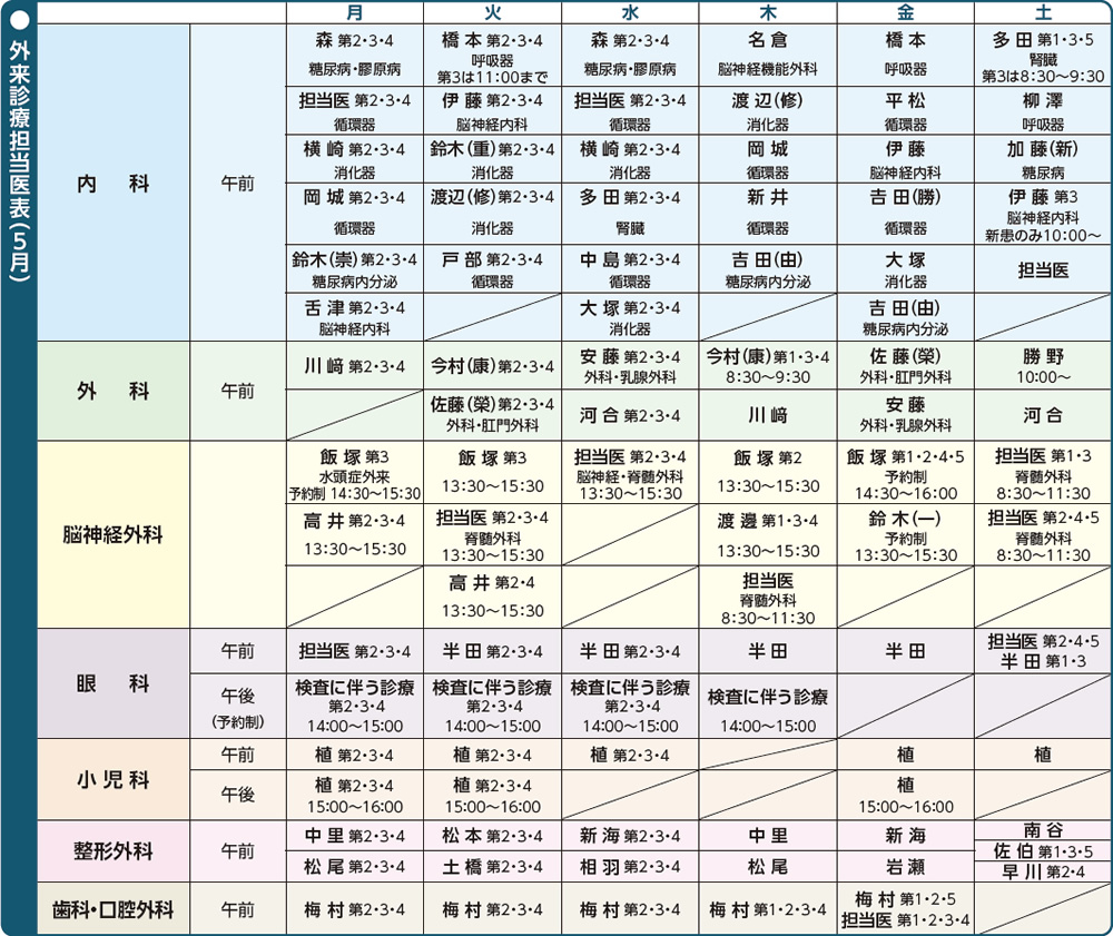 外来担当医表