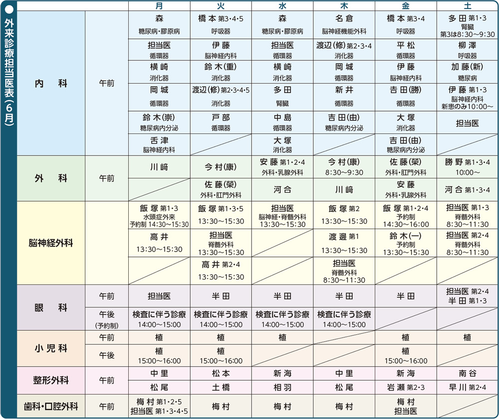 外来担当医表