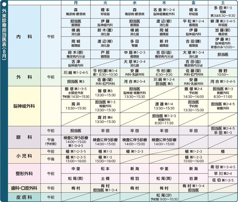 外来担当医表