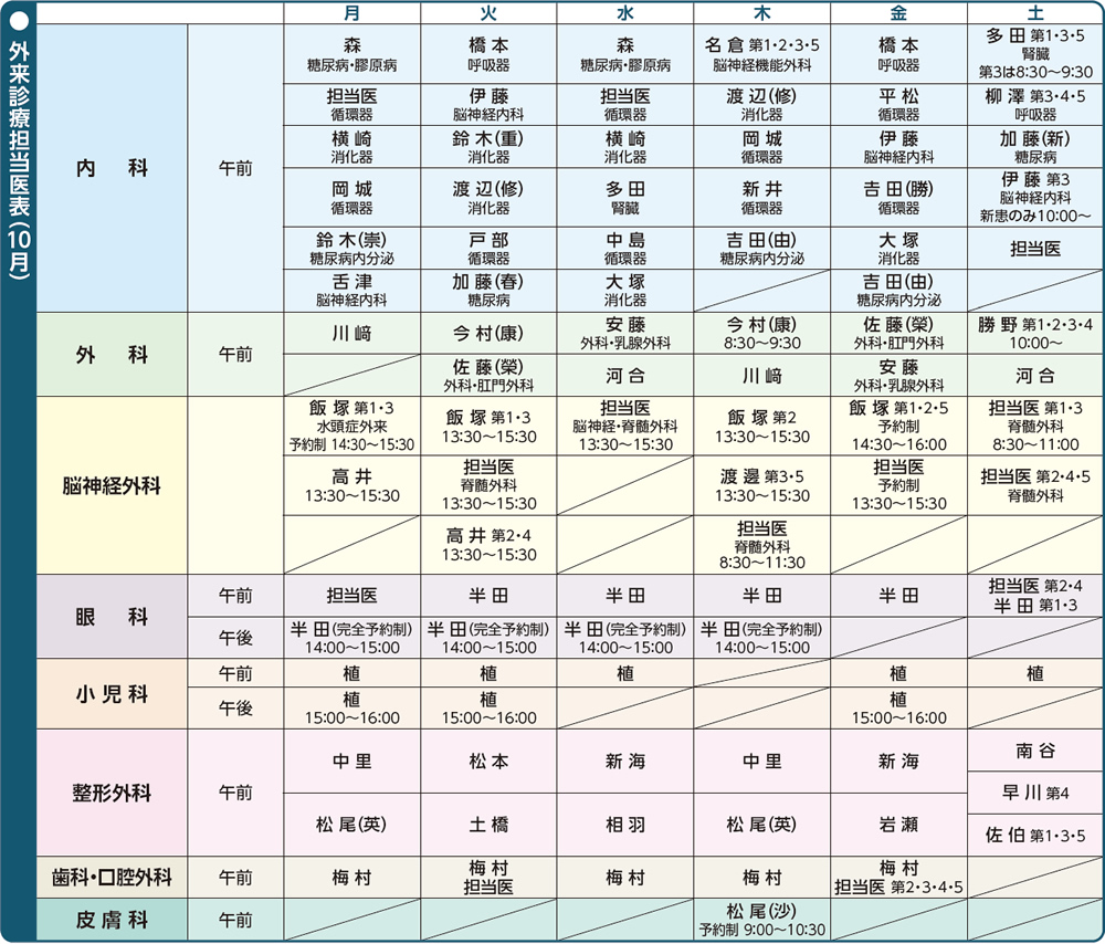 外来担当医表