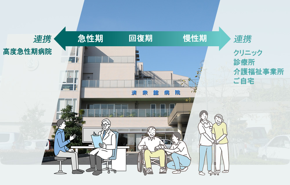済衆館病院の看護教育