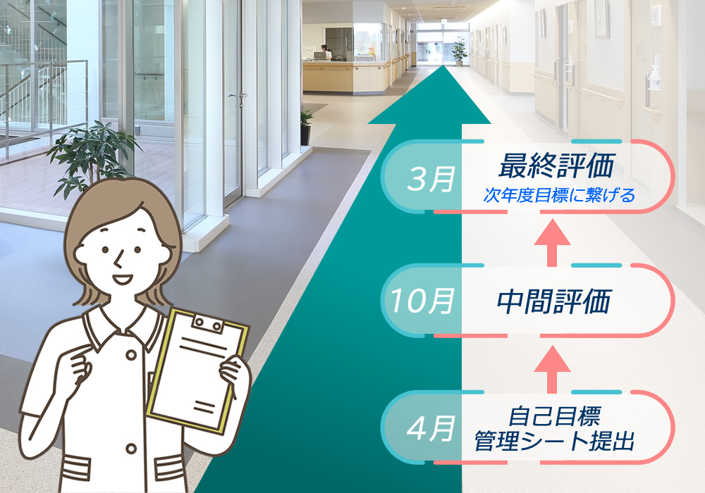 自己目標管理システム